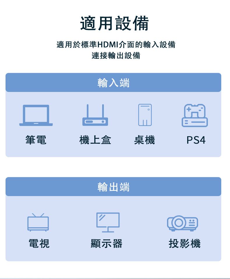 適用設備適用於標準HDMI介面的輸入設備連接輸出設備輸入端筆電機上盒桌機PS4輸出端電視顯示器投影機