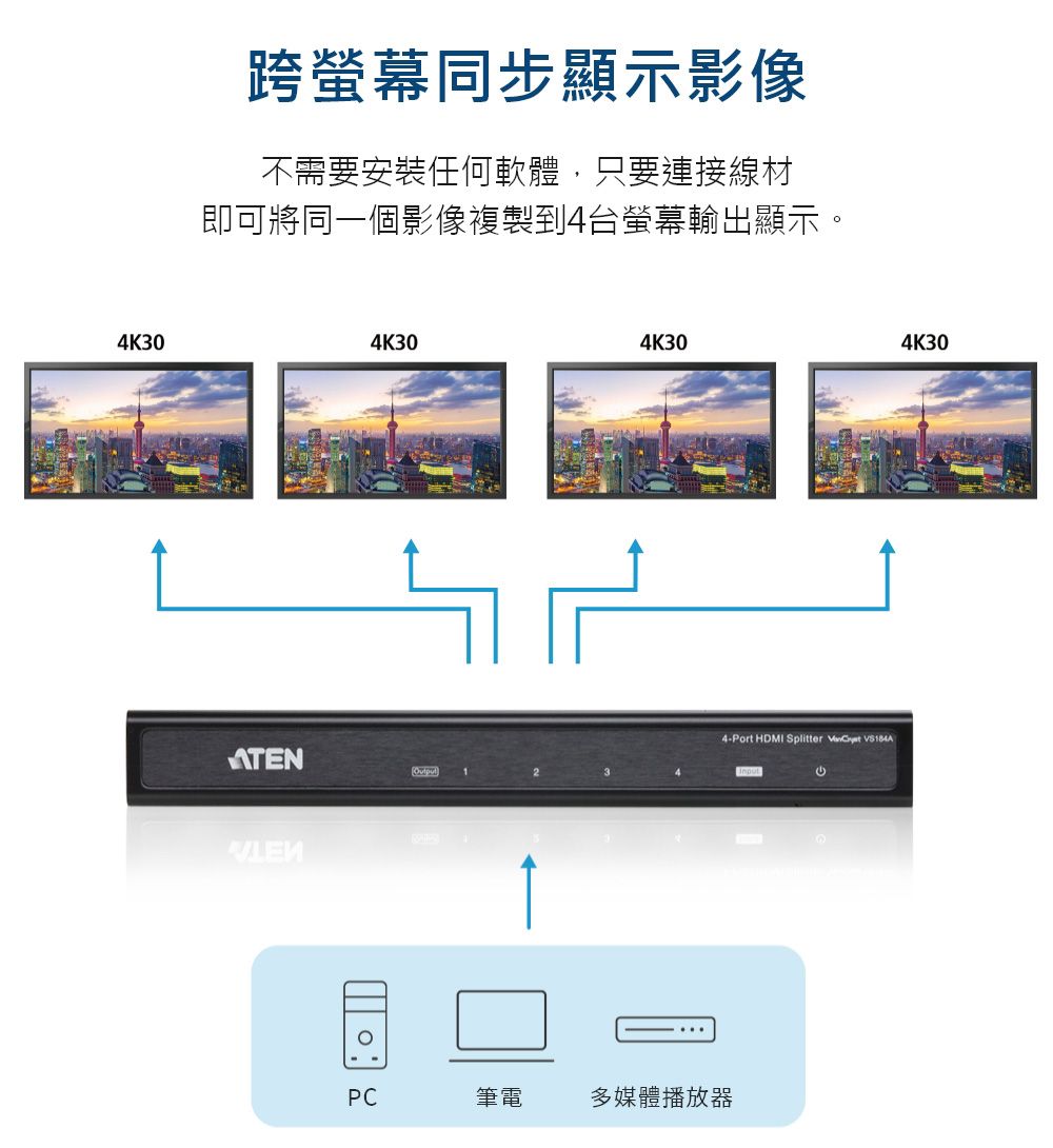 ATEN 4埠HDMI 影音分配器4K2K (VS184A) - PChome 24h購物