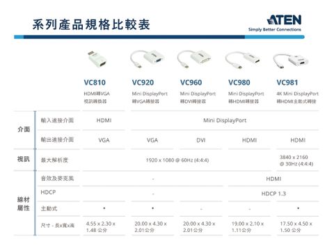 DisplayPort to VGA Adapter - VC925, ATEN Video Converters