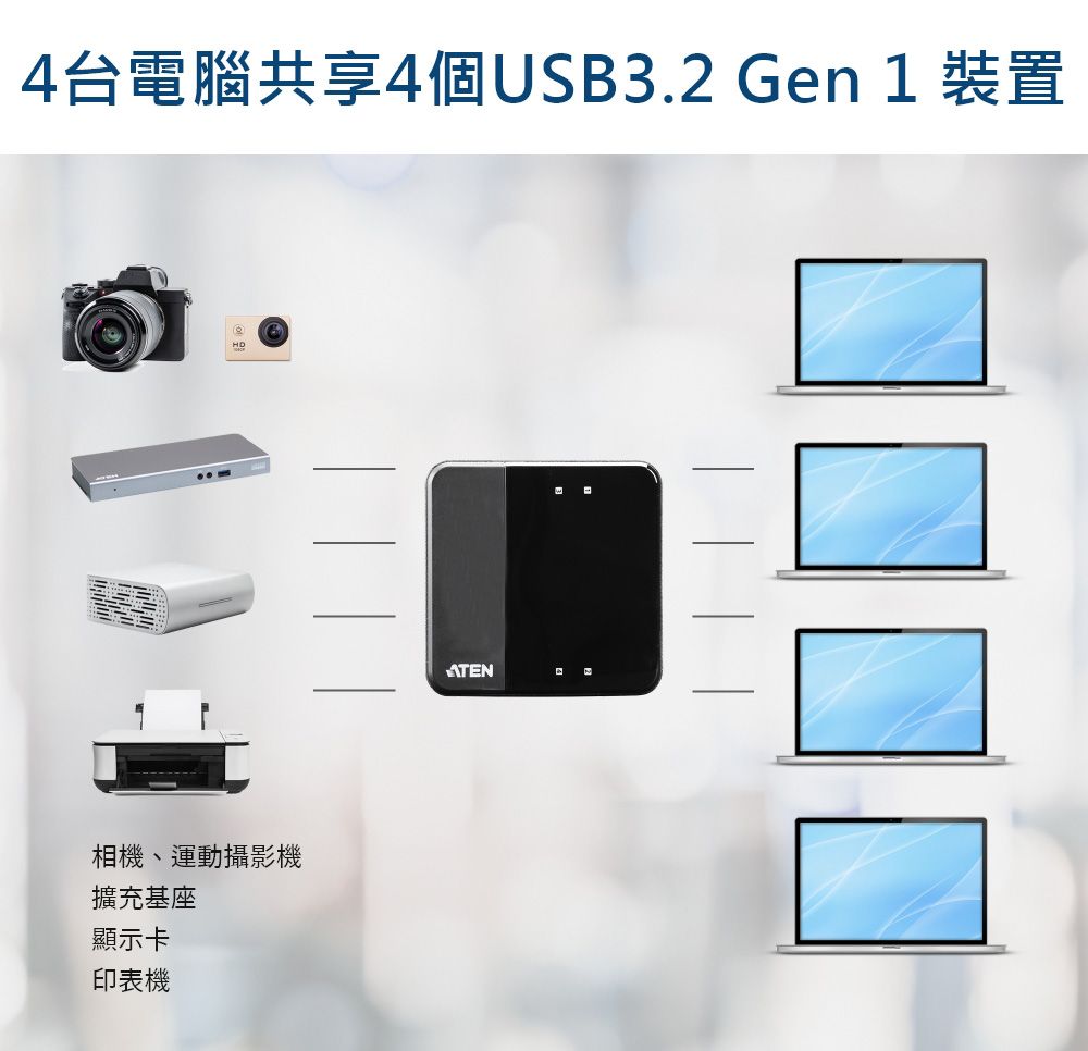 4台電腦共享4個USB3.2 Gen 1 裝置HD相機、運動攝影機擴充基座顯示卡印表機ATEN