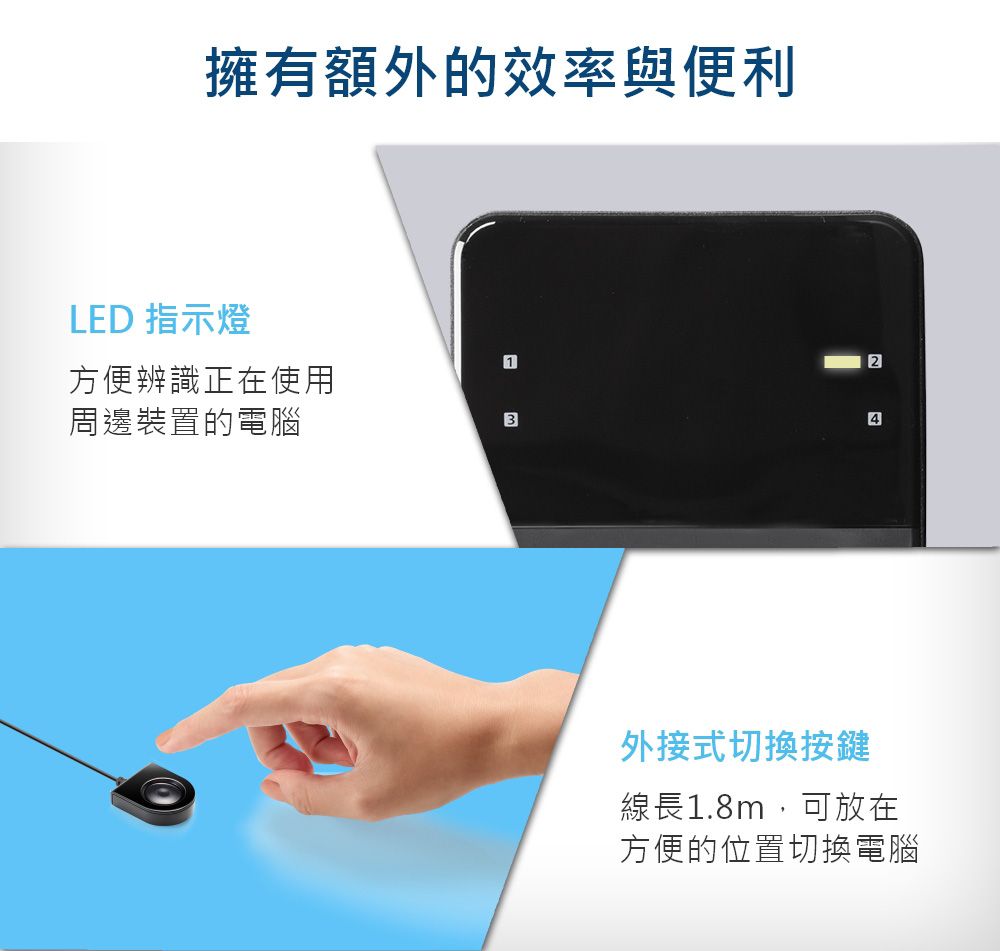 擁有額外的效率與便利LED 指示燈12方便辨識正在使用周邊裝置的電腦34外接式切換按鍵線長1.8m,可放在方便的位置切換電腦