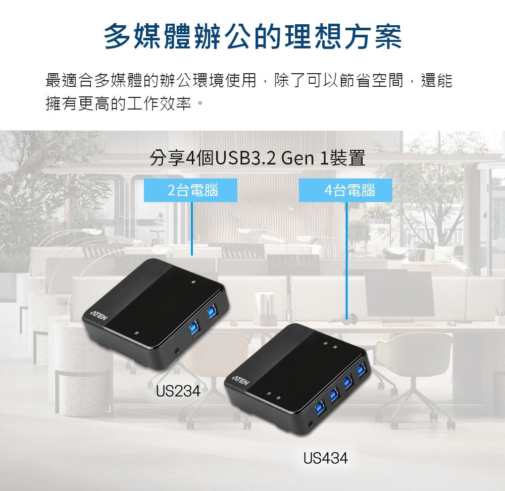 多媒體辦公的理想方案最適合多媒體的辦公環境使用,除了可以節省空間,還能擁有更高的工作效率。分享4個USB3.2 Gen 1裝置2台電腦4台電腦US234ATENUS434