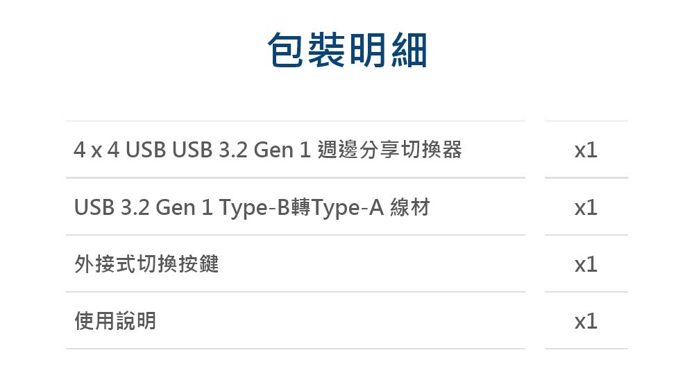包裝明細4 x 4 USB USB 3.2 Gen 1 週邊分享切換器x1USB 3.2 Gen 1 Type-B轉Type-A 線材x1外接式切換按鍵使用說明x1x1
