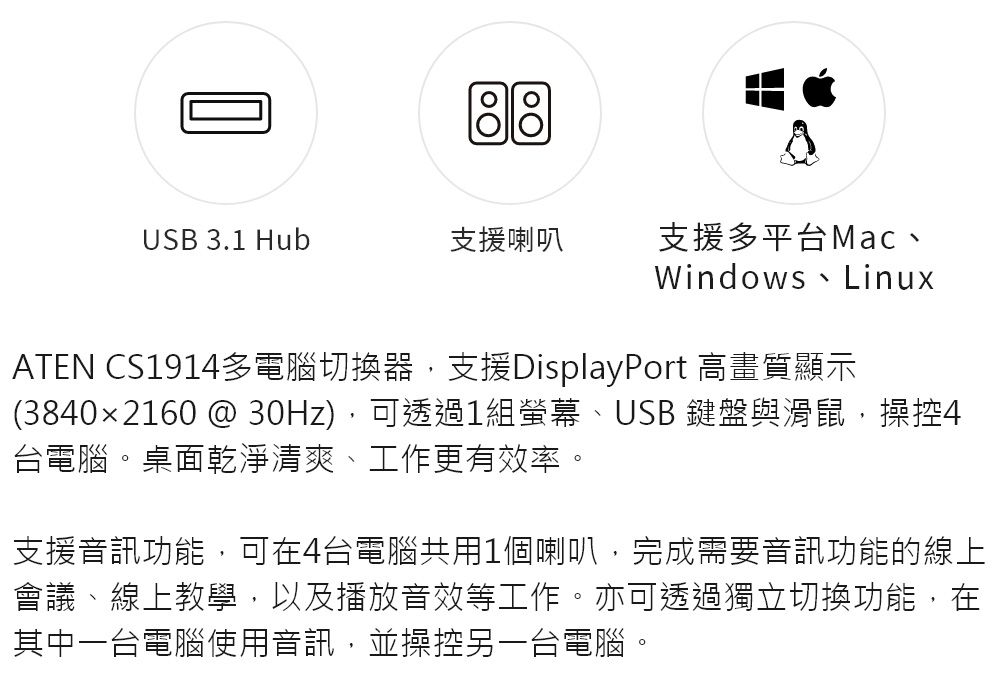 USB 3.1 Hub支援喇叭支援多平台Mac、Windows LinuxATEN CS1914多電腦切換器,支援DisplayPort 高畫質顯示(3840×2160 @30Hz),可透過1組螢幕、USB 鍵盤與滑鼠,操控4台電腦。桌面乾淨清爽、工作更有效率。支援音訊功能,可在4台電腦共用1個喇叭,完成需要音訊功能的線上會議、線上教學,以及播放音效等工作。亦可透過獨立切換功能,在其中一台電腦使用音訊,並操控另一台電腦。