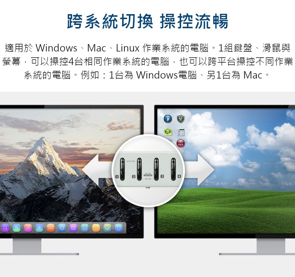 跨系統切換 操控流暢適用於 WindowsMac、Linux 作業系統的電腦。1組鍵盤、滑鼠與螢幕,可以操控相同作業系統的電腦,也可以跨平台操控不同作業系統的電腦。例如:1台為Windows電腦、另1台為 Mac。 3