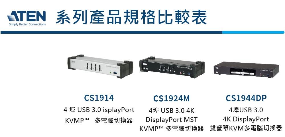 ATEN 系列產品規格比較表Simply Better ConnectionsCS19144 USB 3.0 isplayPortKVMPT 多電腦切換器CS1924M4USB 3.0 4KDisplayPort MSTKVMPTM 多電腦切換器CS1944DP4USB 3.04K DisplayPort雙螢幕KVM多電腦切換器