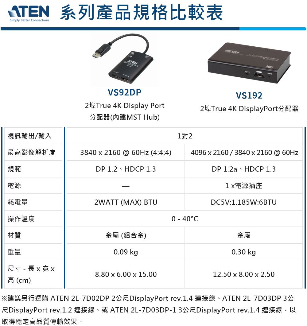 ATEN 2埠4K DisplayPort分配器(VS192) - PChome 24h購物