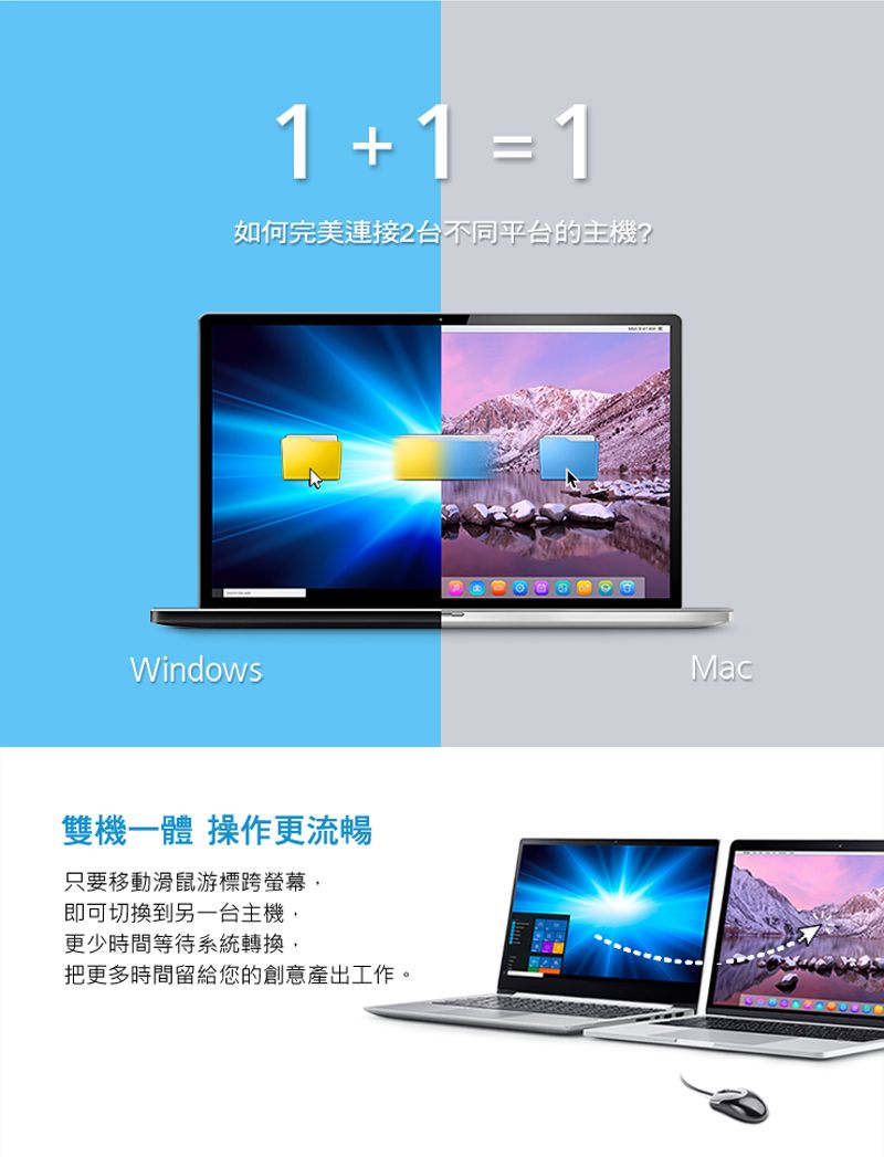 11如何完美連接台不同平台的主機?Windows雙機一體 操作更流暢只要移動滑鼠游標跨螢幕即可切換到另一台主機更少時間等待系統轉換把更多時間留給您的創意產出工作。Mac