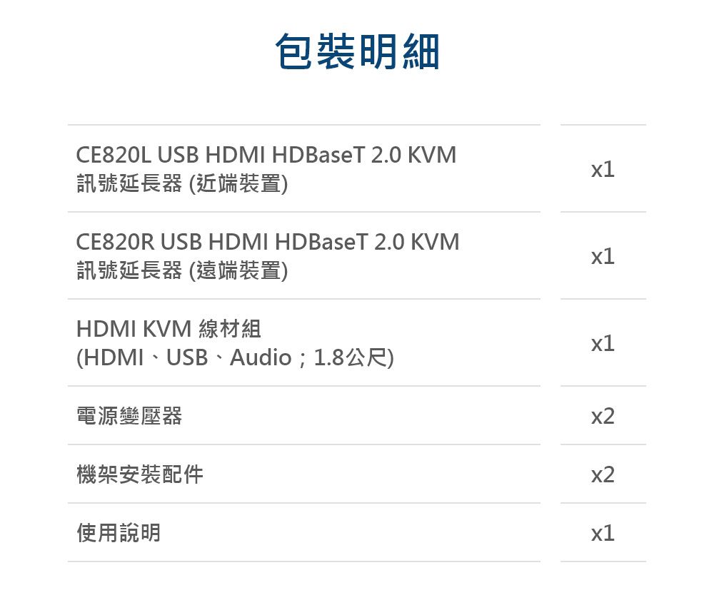 ATEN USB HDMI HDBaseT™ 2.0 KVM 訊號延長器(4K@100 m) - CE820