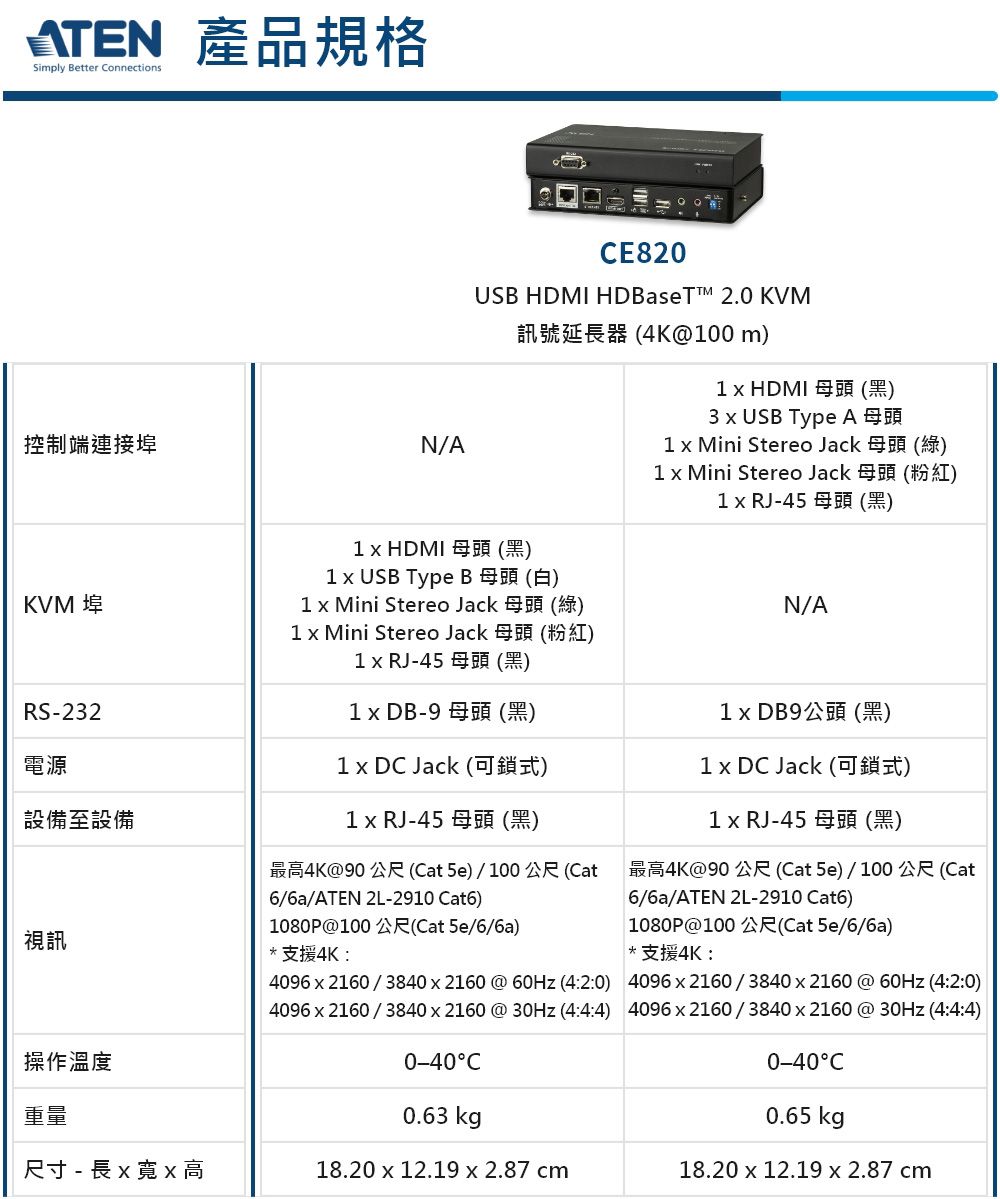 ATEN USB HDMI HDBaseT™ 2.0 KVM 訊號延長器(4K@100 m) - CE820