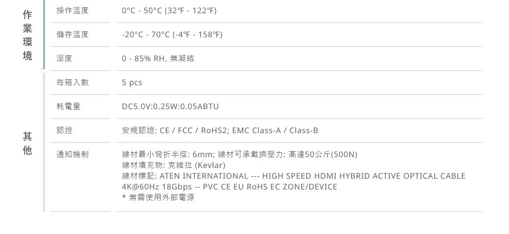 操作溫度 C (32  )儲存溫度溼度2-70 (-4°F-158°F)0 - 85% RH,無凝結每箱入數5 pcs耗電量認證通知機制DC5.0V:0.25W:0.05ABTU安規認證:CE/FCC/RoHS2; EMC Class-A/ Class-B線材最小彎折半徑:6mm; 線材可承載擠壓力:高達50公斤(500N)線材填充物:克維拉(Kevlar)HIGH SPEED HDMI HYBRID ACTIVE OPTICAL CABLE4K@60Hz 18Gbps -- PVC CE EU RoHS EC ZONE/DEVICE線材標記: ATEN INTERNATIONAL*無需使用外部電源