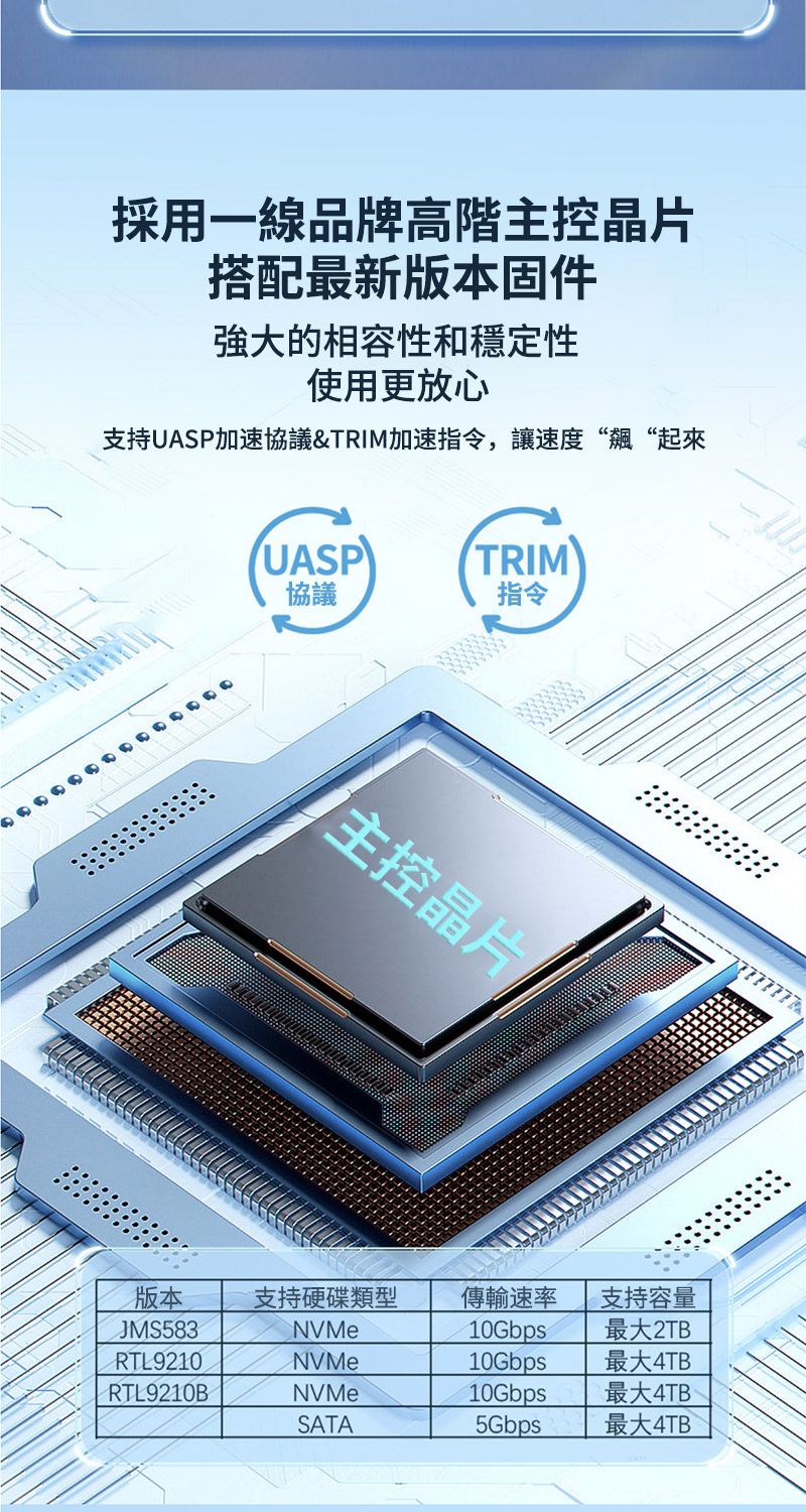 採用一線品牌高階主控晶片搭配最新版本固件強大的相容性和穩定性使用更放心支持UASP加速協議&TRIM加速指令,讓速度“飆“起來UASPTRIM協議指令主控晶片版本支持硬碟類型傳輸速率支持容量JMS583NVMe10Gbps最大2TBRTL9210NVMe10Gbps最大4TBRTL9210BNVMe10Gbps最大4TBSATA5Gbps最大4TB