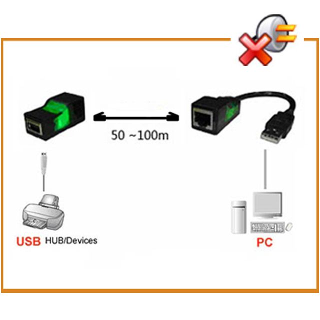 SUNBOX 慧光 USB 1.1訊號延長器可延長 100米