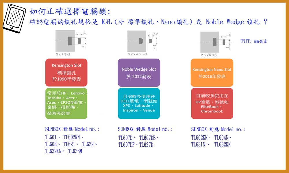 如何正確選擇電腦鎖確認電腦的鎖孔規格是K孔(分標準鎖孔Nano鎖孔)或 Noble Wedge 鎖孔? x7 Slot32 x 4.5 Slot2.5x6 SlotKensington SlotNoble Wedge SlotKensington Nano Slot標準鎖孔於2012發表於2016年發表UNIT: mm於1990年發表常見於HPLenovo.Toshiba、Acer、Asus、EPSON筆電、桌機、投影機、螢幕等裝置SUNBOX 對應 Model no. :TL601、 TL602KN、TL608、 TL621、 TL622、目前較多使用在DELL筆電型號如XPS LatitudeInspiron VenueSUNBOX Model noTL607D、 TL607DB、TL607DF、TL627D目前較多使用在HP筆電,型號如EliteBook、ChrombookSUNBOXModel no.:TL602KN、 TL604N、TL631N、TL632KNTL632KN、 TL638M