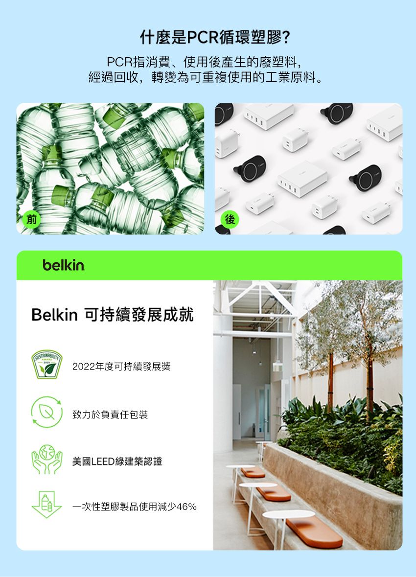 belkin什麼是PCR循環塑膠?PCR指消費、使用後產生的廢塑料,經過回收,轉變為可重複使用的工業原料。Belkin 可持續發展成就2022年度可持續發展獎致力於負責任包裝美國LEED綠建築認證一次性塑膠製品使用減少46%