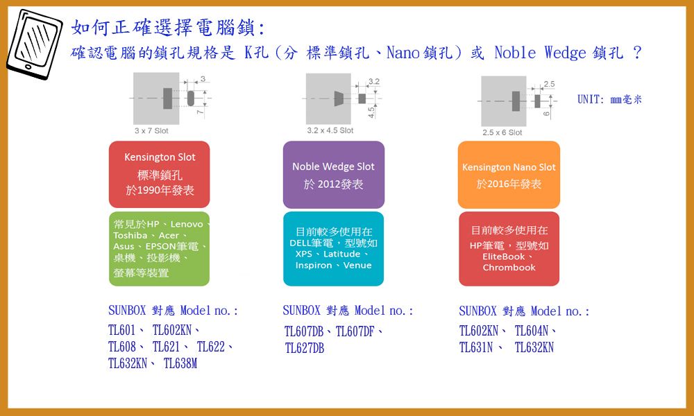 如何正確選擇電腦鎖確認電腦的鎖孔規格是K孔(分標準鎖孔Nano鎖孔)或 Noble Wedge 鎖孔? x7 Slot3.2 x 4.5 Slot2.5x6 SlotKensington SlotNoble Wedge SlotKensington Nano Slot標準鎖孔於1990年發表於2012發表於2016年發表常見於HPLenovoToshiba、Acer、目前較多使用在Asus、EPSON筆電、桌機、投影機、LatitudeInspiron VenueDELL筆電,型號如XPS螢幕等裝置SUNBOX 對應 Model no. :SUNBOX Model noTL607DB、TL607DF、TL601、 TL602KN、TL608、 TL621、 TL622、TL632KN、 TL638MTL627DB目前較多使用在HP筆電,型號如EliteBook、ChrombookUNIT: mmSUNBOXModel no.:TL602KN、 TL604N、TL631N、TL632KN