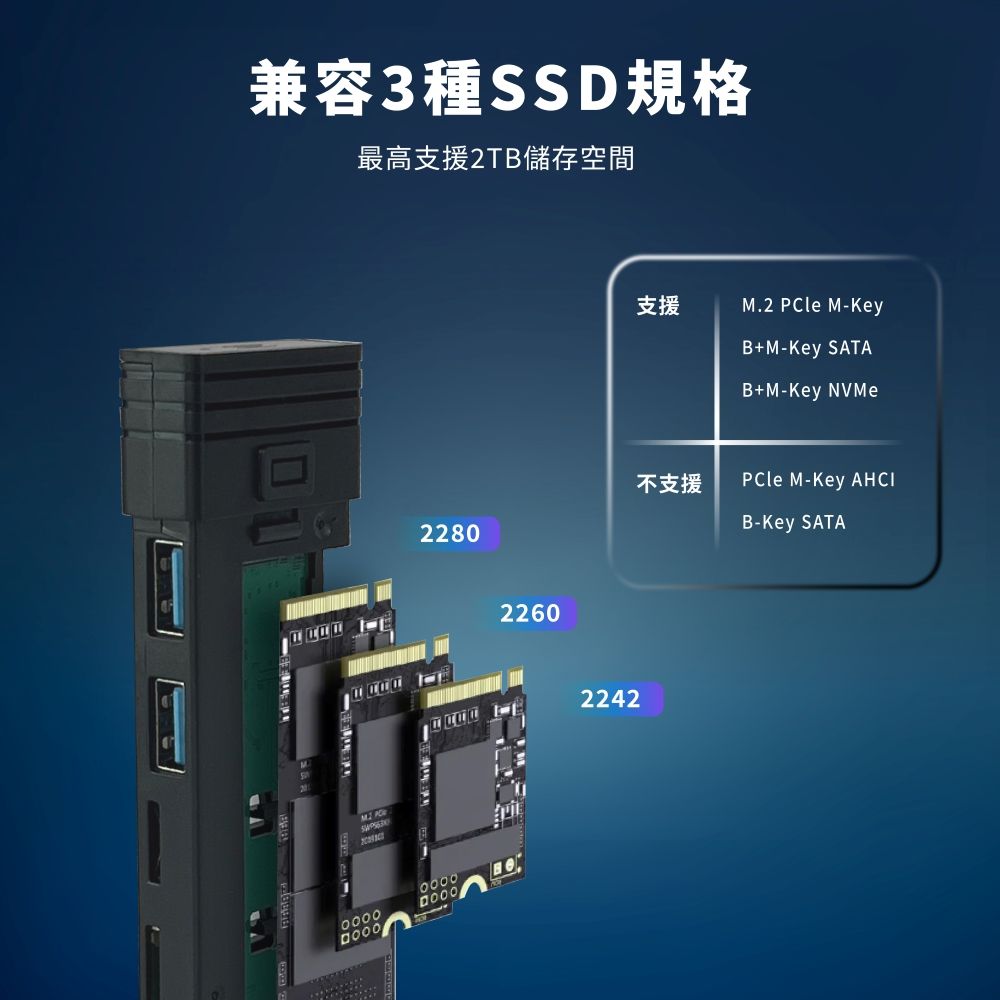 兼容3種SSD規格最高支援2TB儲存空間 POR支援M2 PCle M-KeyB+M-Key SATAB+M-Key NVMe不支援PCle M-Key AHCI2280B-Key SATA00000000.22602242