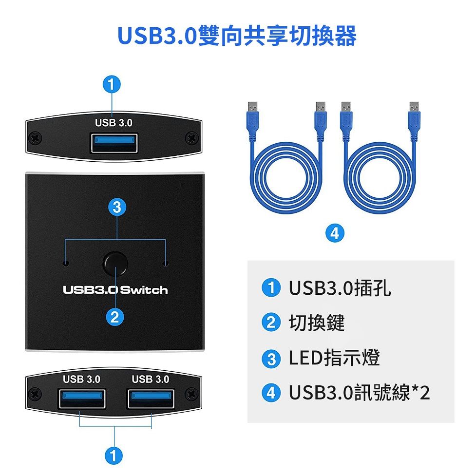 雙向共享切換器USB 3.0 SwitchUSB 3.0USB 3.01  切換鍵 LED指示燈4 USB3.021