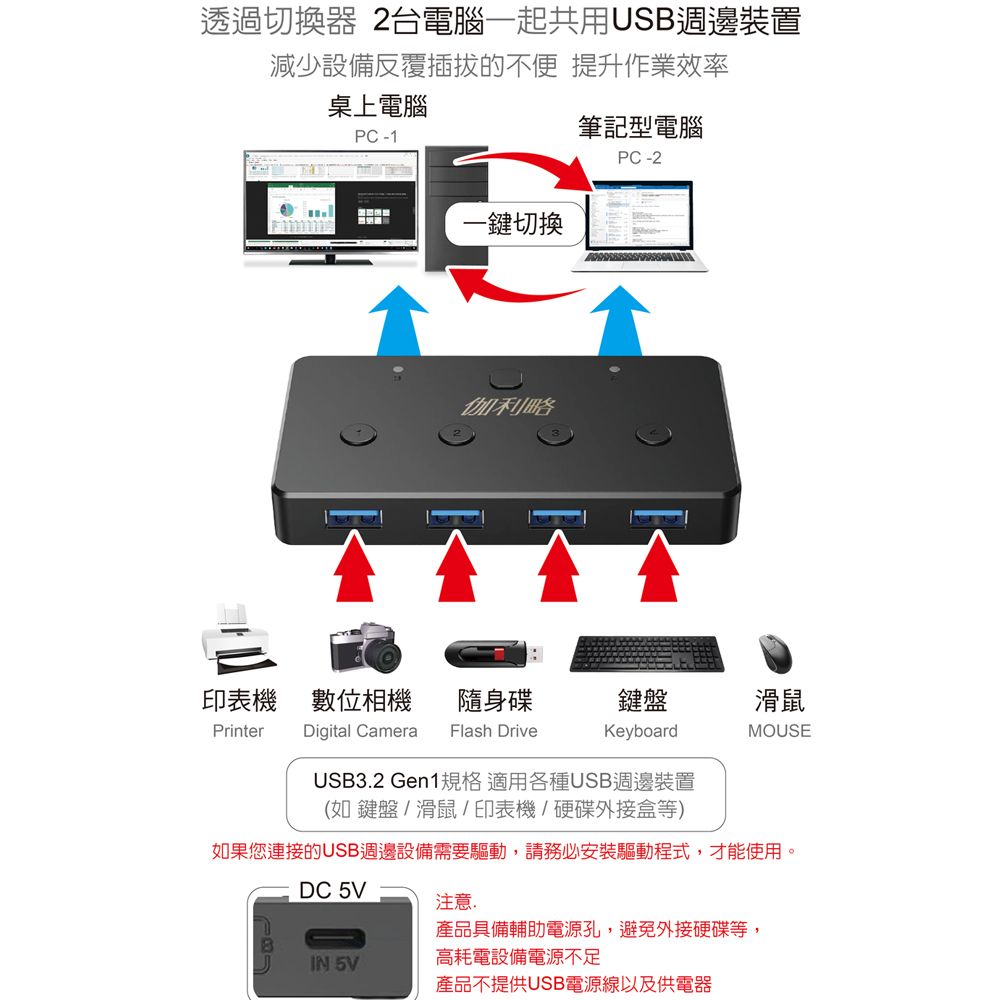 伽利略 USB3.2 Gen1 2進4出 切換器  (滑鼠共享 鍵盤共享 USB周邊共享)