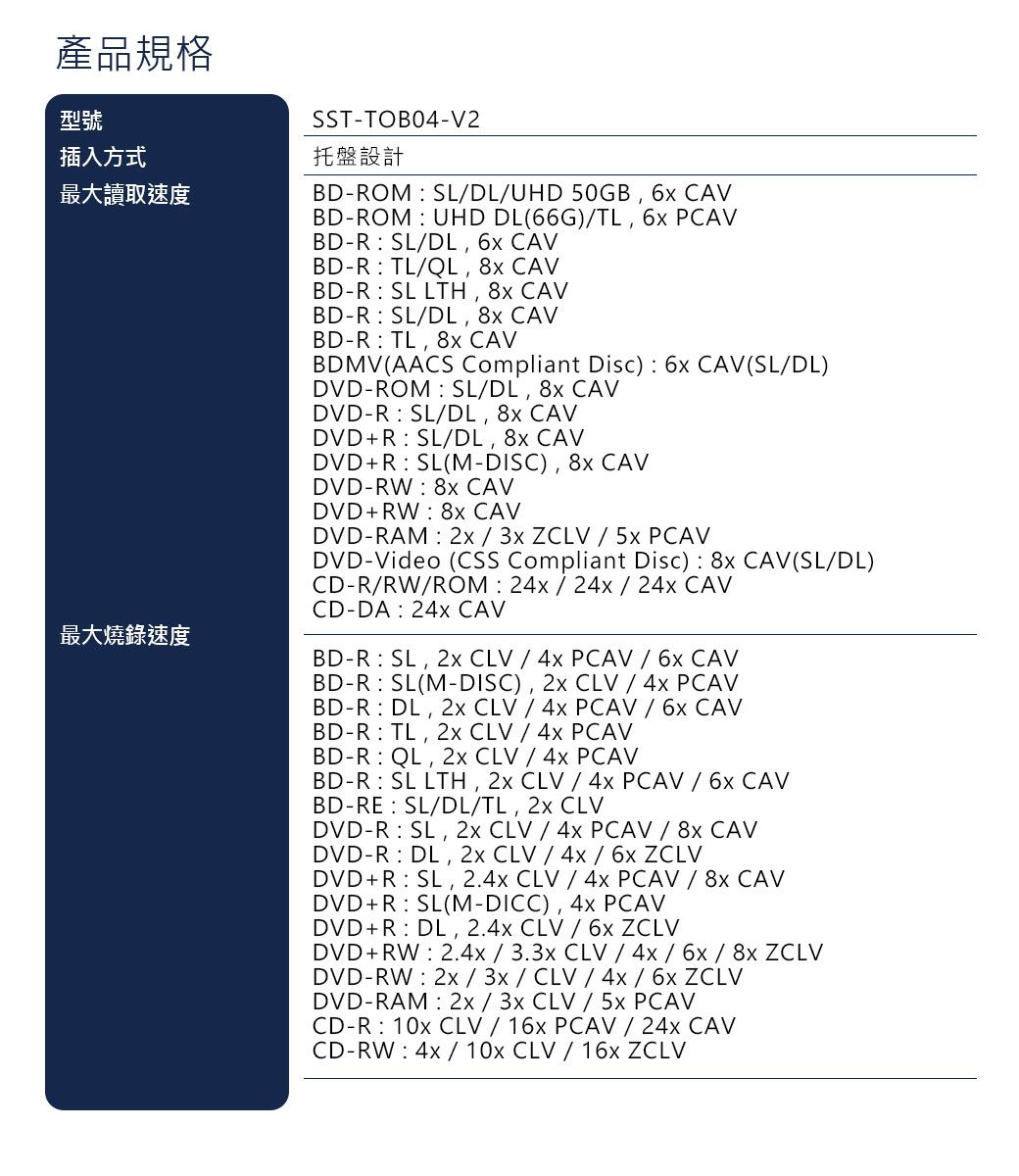 產品規格型號插入方式最大讀取速度最大燒錄速度SSTTOB04V2托盤設計BDROM SLDLUHD 50GB  BDROM UHD DL(66G)TL  PBDR SLDL  CAVBDR TLQL  CAVBDR SL LTH  CAVBDR SLDL  CAVBDR TL  CAVBDMV(AACS Compliant Disc)  CAV(SLDL)DVDROM SLDL  CAVDVDR SLDL,  CAVDVDR SLDL,  CAVDVDR SL(MDISC),  CAVDVDRW  CAVDVDRW  CAVDVDRAM   3x ZCLV   DVDVideo (CSS Compliant Disc) 8x CAV(SLDL)CDRRWROM 22 CAVCDDA 2 CAVBDR SL,  CLV  4x    CAVBDR SL(MDISC), 2x CLV  4x PCAVBDR DL, 2x CLV  4x PCAV   CAVBDR TL, 2x CLV  4x PCAVBDR QL, 2x CLV  4x PCAVBDR SL LTH, 2x CLV  4x PCAV   CAVBD-RE SLDLTL, 2x CLVDVD-R SL, 2x CLV / 4x PCAV / 8x CAVDVD-R DL, 2x CLV / 4x /  ZCLVDVDR SL, 2.4x CLV / 4x PCAV / 8x CAVDVDR SL(M-DICC), 4x PCAVDVDR DL, 2.4x CLV / 6x ZCLVDVDRW 2.4x / 3.3x CLV / 4x / 6x/8x ZCLVDVD-RW 2x/3x / CLV / 4x / 6x ZCLVDVD-RAM  2x / 3x CLV /  PCAVCD-R 10x CLV / 16x PCAV / 24x CAVCD-RW 4x/ 10x CLV / 16x ZCLV