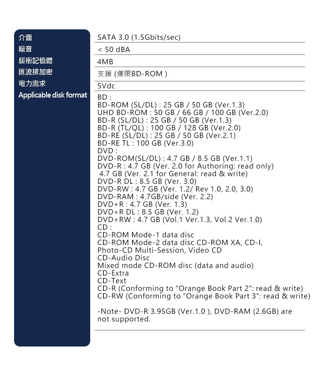介面噪音緩衝記憶體SATA 3.0 (1.5Gbitssec 50 dBA4MB匯流排加密電力需求5VdcApplicable disk formatBD(BDROM)BDROM (SLDL) 25 GB  50 GB (Ver.1.3)UHD BDROM 50 GB  66 GB  100 GB (Ver.2.0)BDR (SLDL) 25 GB  50 GB (Ver.1.3)BDR (TL/QL) 100 GB / 128 GB (Ver.2.0)BDRE (SL/DL) 25 GB / 50 GB (Ver.2.1)BDRE TL 100 GB (Ver.3.0)DVDDVDROM(SL/DL) 4.7 GB / 8.5 GB (Ver.1.1)DVDR 4.7 GB (Ver. 2.0 for Authoring read only)4.7 GB (Ver. 2.1 for General read & write)DVDR DL 8.5 GB (Ver. 3.0)DVDRW : 4.7 GB (Ver. 1.2/ Rev 1.0, 2.0, 3.0)DVDRAM 4.7GB/side (Ver. 2.2)DVDR 4.7 GB (Ver. 1.3)DVDR DL 8.5 GB (Ver. 1.2)DVDRW 4.7 GB (Vol. 1 Ver.1.3, Vol.2 Ver.1.0)CD:CDROM Mode1 data discCDROM Mode2 data disc CD-ROM XA, CD-I,Photo-CD Multi-Session, Video CDCD-Audio DiscMixed mode CD-ROM disc (data and audio)CD-ExtraCD-TextCD-R (Conforming to Orange Book Part 2: read & write)CD-RW (Conforming to Orange Book Part 3: read & write) DVD-R 3.95GB (Ver.1.0), DVD-RAM (2.6GB) arenot supported.