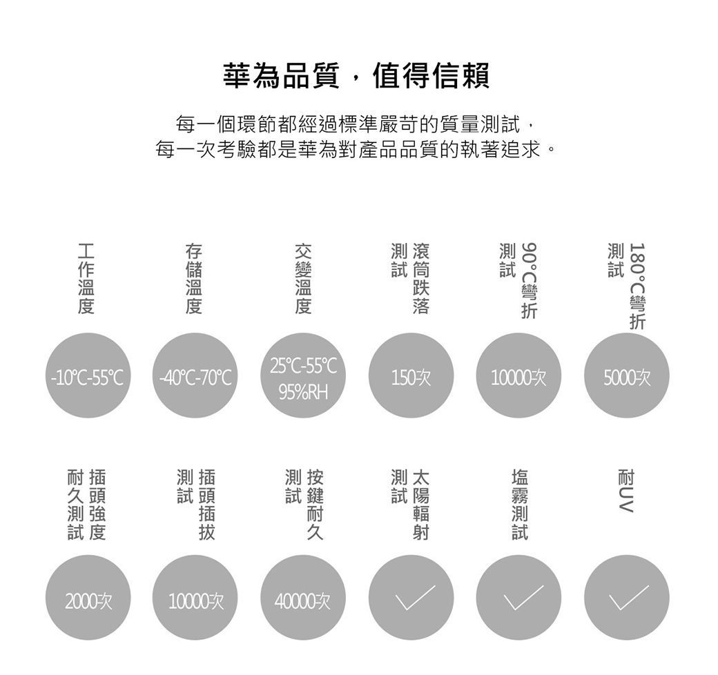 華為品質,值得信賴每一個環節都經過標準嚴苛的質量,每一次考驗都是華為對產品品質的執著追求。18025C-55C-10C-55CC-70C150次10000次5000次95%耐插試度測試2000次測太試陽10000次40000次