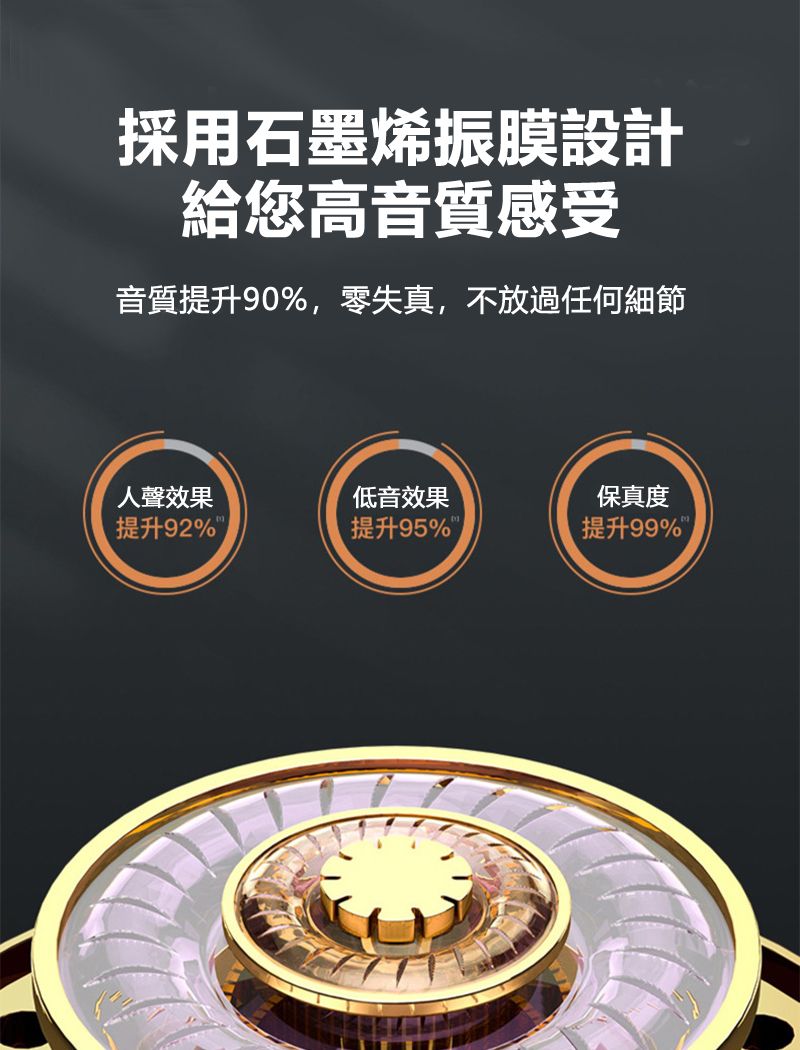 採用石墨烯振膜設計給您高音質感受音質提升90%,零失真,不放過任何細節人聲效果低音效果保真度提升92% 提升95%提升99%