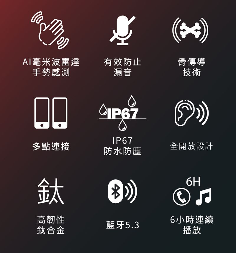 AI毫米波雷達手勢感測有效防止骨傳導漏音技術 IP67多點連接全開放設計防水防塵高韌性藍牙5.3鈦合金6H6小時連續播放