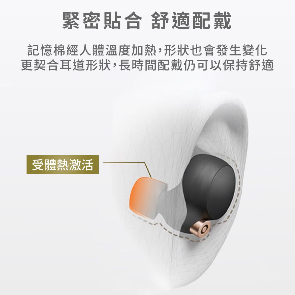  DTAudio記憶棉隔音耳塞 一組3副 耳機耳塞 替換耳塞 舒適配戴 隔音降噪