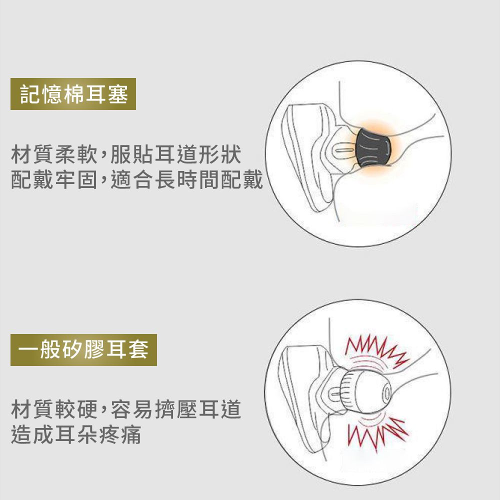  DTAudio記憶棉隔音耳塞 一組3副 耳機耳塞 替換耳塞 舒適配戴 隔音降噪