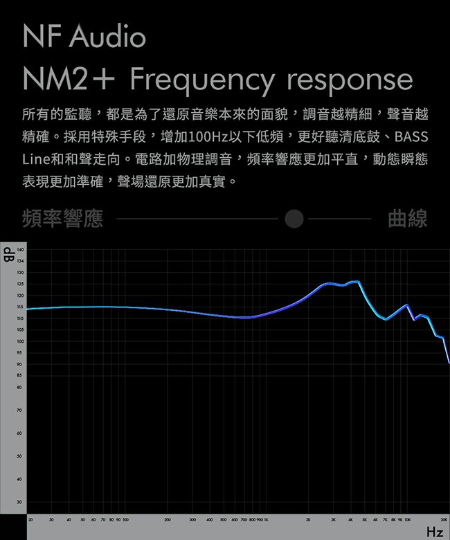 NF Audio NM2+ 電調動圈入耳式航空鋁監聽耳機- PChome 24h購物