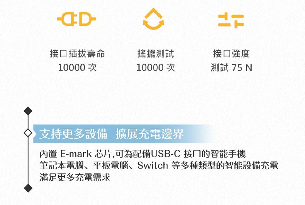 接口插拔壽命10000次搖擺測試接口強度10000 次測試75支持更多設備 擴展充電邊界內置 E-mark 芯片,可為配備USB-C 接口的智能手機筆記本電腦、平板電腦、Switch 等多種類型的智能設備充電滿足更多充電需求