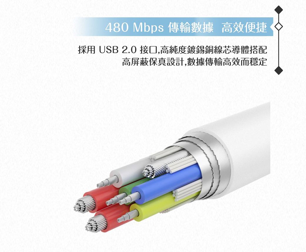 480 Mbps 傳輸數據 高效便捷採用 USB 2.0接口,高純度鍍錫銅線芯導體搭配高屏蔽保真設計,數據傳輸高效而穩定