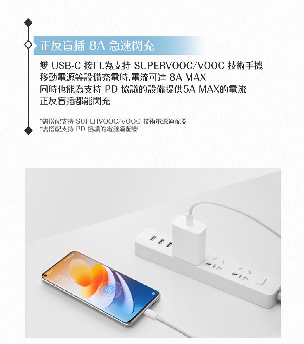 正反 8A 急速閃充雙 USB-C 接口,為支持 SUPERVOOC/VOOC 技術手機移動電源等設備充電時,電流可達 8A MAX同時也能為支持PD協議的設備提供5A MAX的電流正反盲插都能閃充*需搭配支持 SUPERVOOC/VOOC 技術電源適配器*需搭配支持 PD協議的電源適配器