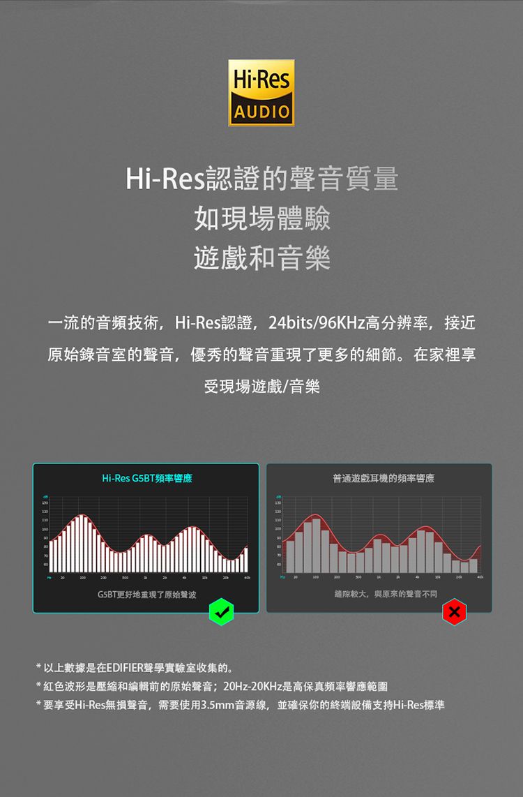 HiResAUDIOHi-Res認證的聲音質量如現場體驗遊戲和音樂一流的音頻技術Hi-Res認證, 24bits/96KHz高分辨率,接近原始錄音室的聲音,優秀的聲音了更多的細節。在家裡享受現場遊戲/音樂Hi-Res G5BT頻率響應普通遊戲耳機的頻率響應G5BT更好地重現了原始聲波較大,與原來的聲音不同*以上數據是在EDIFIER聲學實驗室收集的。*紅色波形是壓縮和編輯前的原始聲音20Hz-20KHz是高保真頻率響應範圍*要享受Hi-Res無損聲音,需要使用3.5mm音源線,並確保你的終端設備支持Hi-Res標準