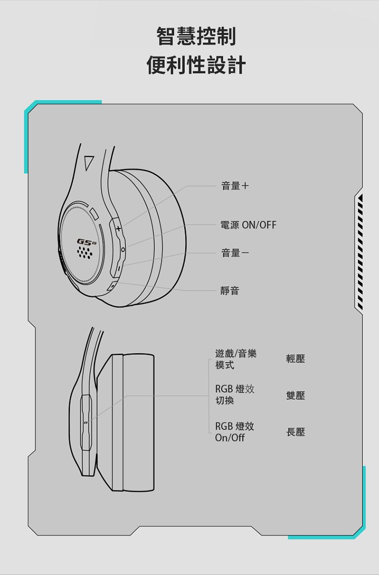 智慧控制便利性設計音量+電源 ON/OFF音量靜音遊戲/音樂輕壓模式RGB 燈效切換RGB 燈效On/Off雙壓長壓