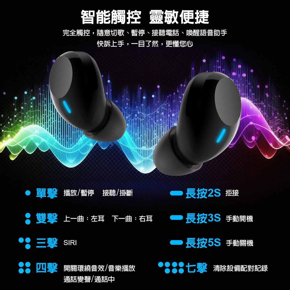 智能觸控靈敏便捷完全觸控,隨意切歌、暫停、接聽電話、喚醒語音助手快訴上手,一目了然,更懂您心 單播放/暫停 接聽/掛斷 長按2S 拒接雙 上一曲:左耳下一曲:右耳長按3S 手動開機擊 SIRI擊 開關環繞音效/音樂播放通話變聲/通話中長按5S 手動關機擊 清除設備配對記錄