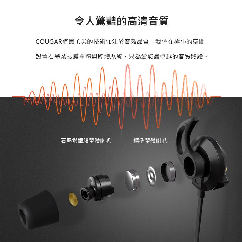 令人驚豔的高清音質COUGAR最頂尖的技術傾注於音效品質,我們在極小的空間設置石墨烯振膜單體與腔體系統,只為給您最卓越的音質體驗。石墨烯振膜單體喇叭標準單體喇叭