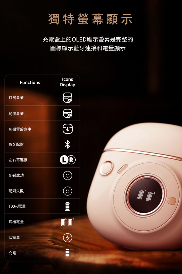 獨特螢幕顯示充電盒上的OLED顯示螢幕是完整的圖標顯示藍牙連接和電量顯示IconsFunctionsDisplay打開盒蓋關閉盒蓋耳機置於盒中藍牙配對左右耳連接LR配對成功配對失敗100%電量耳機電量低電量充電