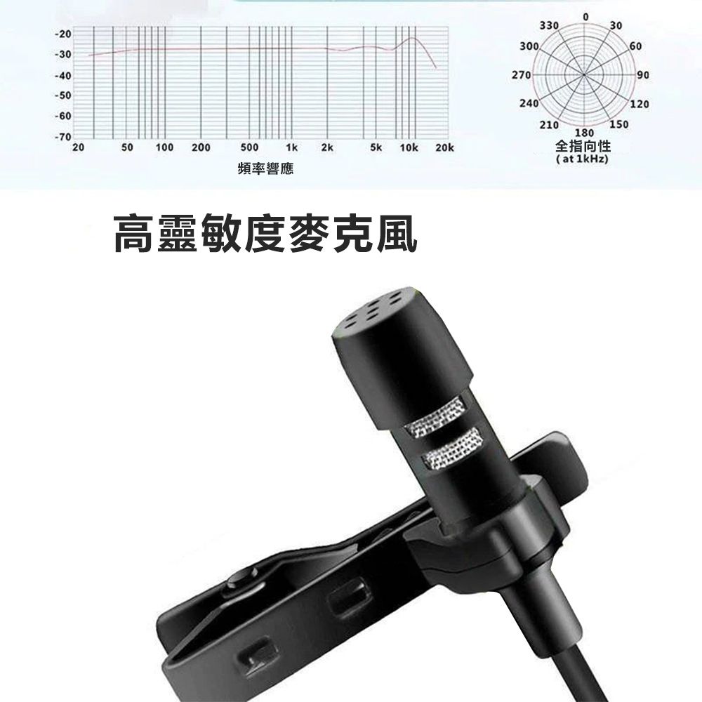 -20-30-40-50-60-702050100 2005002k5k 10k 20k頻率響應高靈敏度麥克風0330303006027090240120210150180全指向性(at 1kHz)