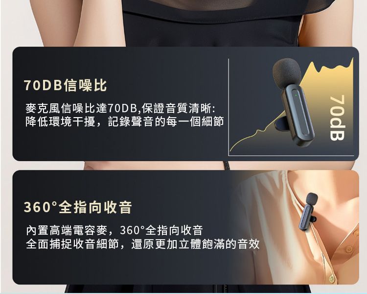 70DB信噪比麥克風信噪比達70DB,保證音質清晰:降低環境干擾,記錄聲音的每一個細節70dB360°全指向收音內置高端電容麥,360°全指向收音全面捕捉收音細節,還原更加立體飽滿的音效