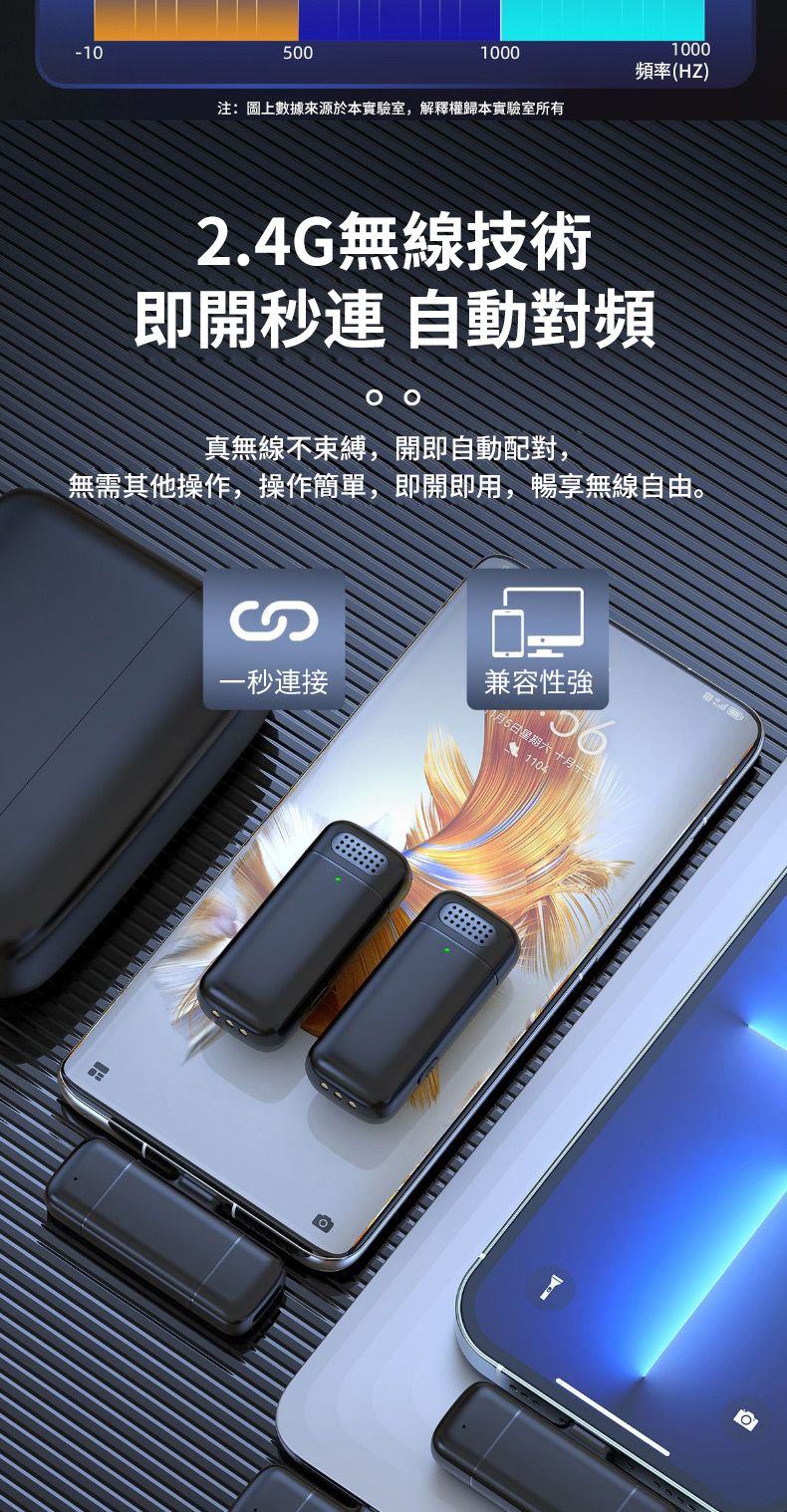 1000-105001000頻率(HZ)注:圖上數據來源於本實驗室,解釋權歸本實驗室所有2.4G無線技術即開 自動對頻真無線不束縛,開即自動配對,無需其他操作,操作簡單,即開即用,暢享無線自由。一秒連接兼容性1月5日星期六 十月十二1104
