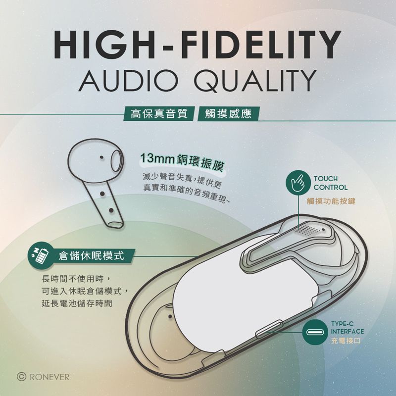 NHIGH-FIDELITYAUDIO QUALITY倉儲休眠模式長時間不使用時,可進入休眠倉儲模式,延長電池儲存時間RONEVER高保真音質觸摸感應13mm銅環振膜減少聲音失真,提供更真實和準確的音頻重現~TOUCHCONTROL觸摸功能按鍵TYPE-CINTERFACE充電接口