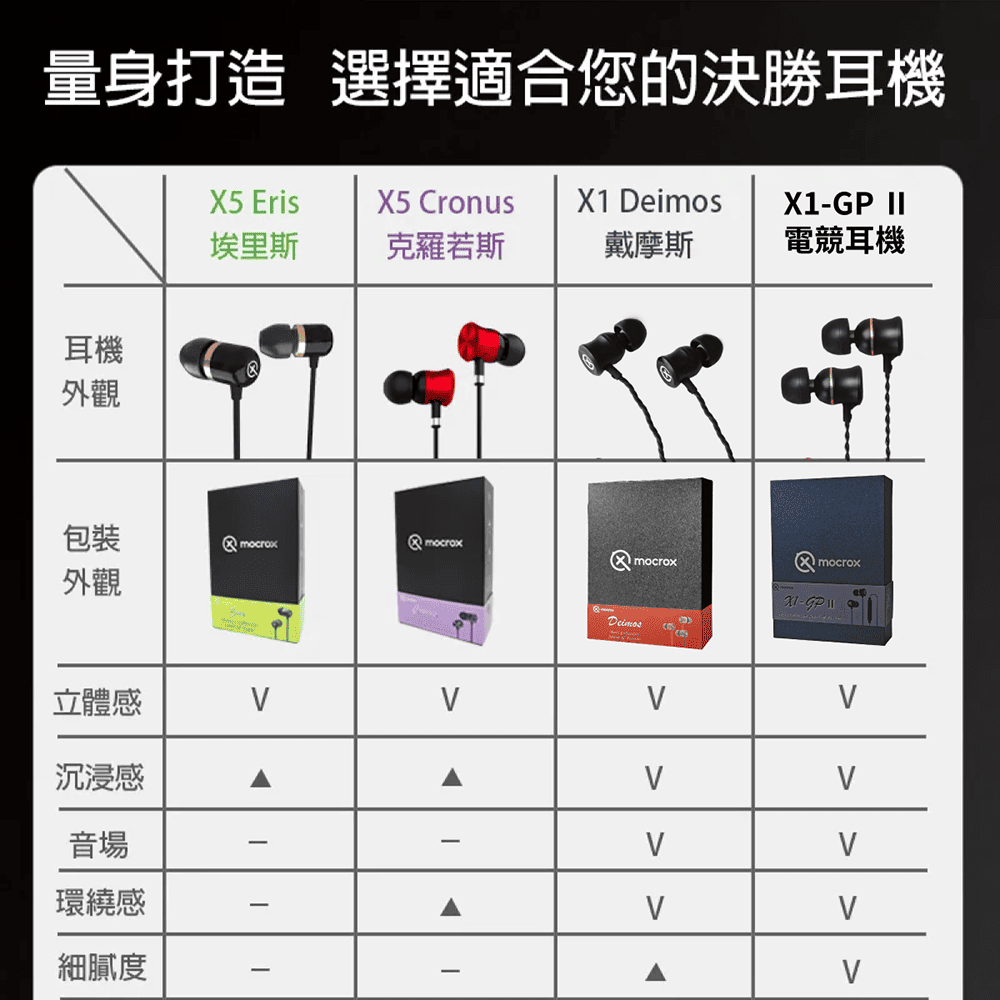 量身打造 選擇適合您的決勝耳機X5 ErisX5 Cronus X1 埃里斯克羅斯戴摩斯電競耳機耳機外觀包裝mocroxmocrox外觀DeimosmocroxX1GP 立體感沉浸感音場-環繞感-細膩度--