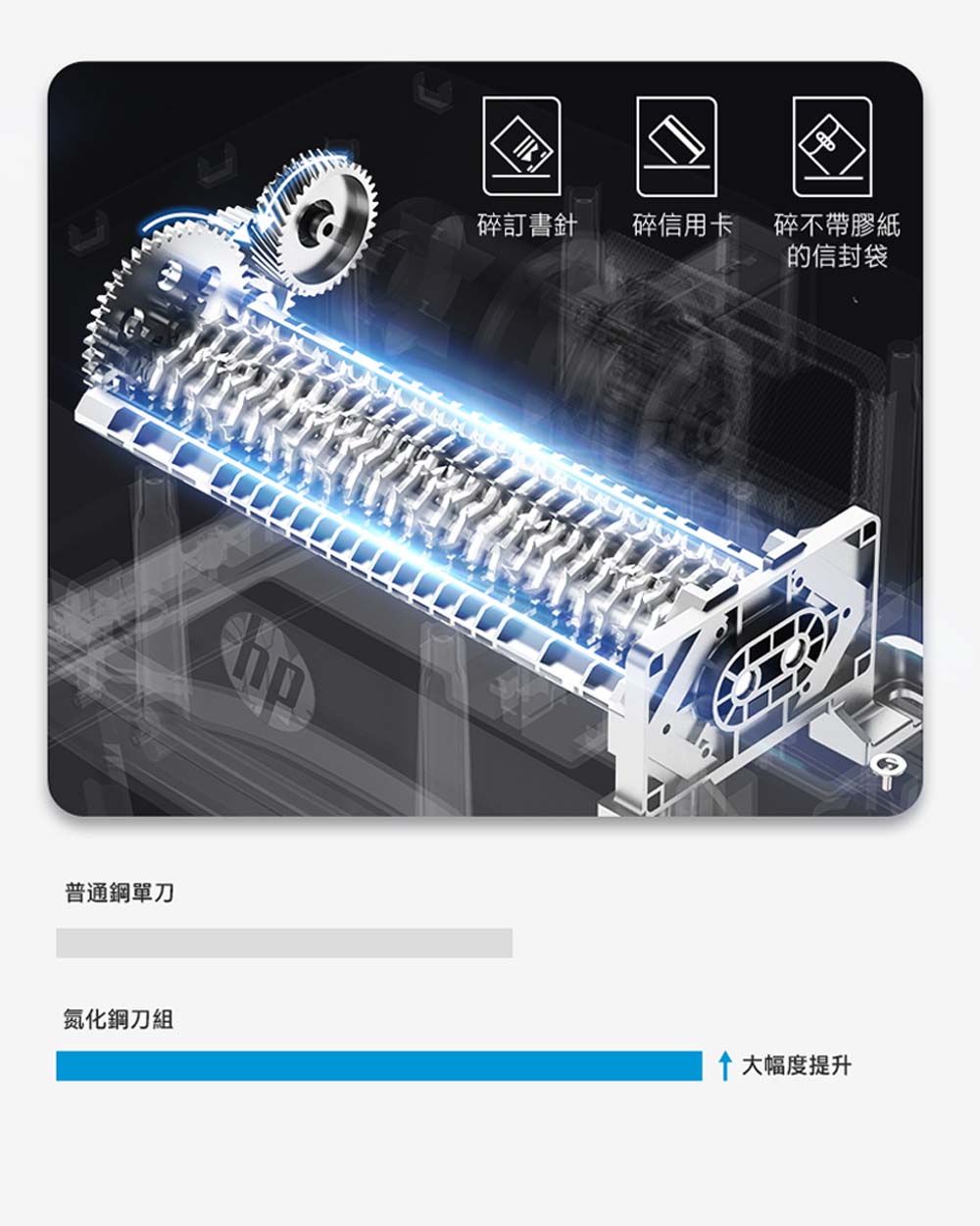 普通鋼單刀碎訂書針碎信用卡 碎不帶膠紙的信封袋氮化鋼刀組 大幅度提升