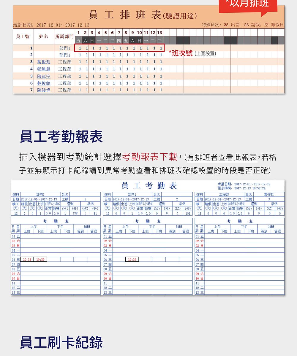 以月排班員排班驗證用途統計期272-~ 27--特殊班:25-出差,26-請假,空-節假員姓名所屬部門 1 2 3 4 5 6 7 8 9 1 11  13五一四五日1部門11 1 1 1 1 1 1 1 1 11 1 1部門1 1 1 1 11 11 1 11111 班號上設置3 葉俊廷工程部1 1 1 111111111 14 工程部1 1 1 111111111 15 陳冠宇工程部1 1 1 1 111111 1 1 16 林俊銘工程部1 1 1 1 1111111 1 17 陳詩工程部1 1 1 1 11111 1 1 1 1部門部門1日期 217-12-1~217-12-13姓名部門工號 請假出差 上班加班小時 遲到1早退天天天(天正常 特殊((() (分)部門1姓名日期 217-12-1~217-12-13 工號請假 出差 上班加班(小時) 遇到(天)(天)(天)(天)正常特殊(次) (分)員工考報插入機器到考勤統計選擇考勤報下載,(有排班者查看此報表,若格子並無顯示打卡記錄請到異常考勤查看和排班表確認設置的時段是否正確)考勤日期:2017-12-01~2017-12-13製表時間: 2017-12-13 10:52:24工程部姓名2017-12-01-2017-12-13員工考勤表部門葉俊廷2工號3早退()(分)工請假 出差 上班加班(小時) 遲到(天)(天)(天)(天) 正常 特殊(次) (分)早退(次)(分)12 1   1138 1 12 0 0 1   0 0113 0 0 0 0.0 0.0 0000勤 表 勤 表勤 表日上午下午加班上午下午加班日上午下午加班期期 上班 下班上班下班簽退期期上班下班上班  下班簽到 簽退期期上班下班上班下班簽到 簽退五02六五六101五六03日 日0410:18 10:390607 08 五 六10日1112 13 員工刷卡紀錄0304050610:1907  五 六10 11-1213 三0506  四五09 六10 B11-|12 二13 三