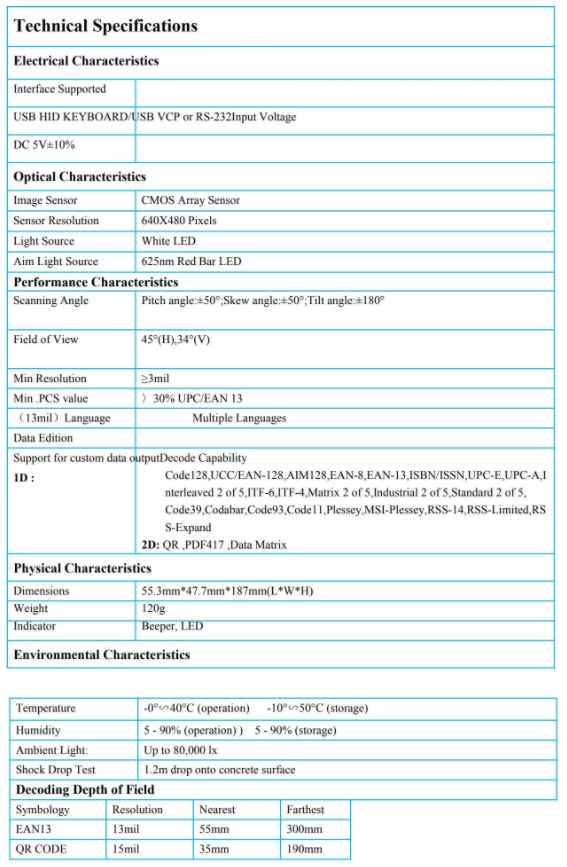 Technical SpecificationsElectrical Characteristicsnterface SupportedUSB H KEYBOARD/USB VCP or -232Input VoltageDC 10%Optical CharacteristicsImage CMOS Array SensorSensor Resolution640X480 Pixelsight Sourcehite LEDAim Light Source625nm Red Bar LEDPerformance CharacteristicsScanning AngleField of ViewPitch angle Skew angle50Tilt angle18045H)V)Min ResolutionMin PCS value13mil) LanguageData Edition 30% UPC/EAN 13Multiple LanguagesSupport for custom data outputDecode CapabilityIDCode UCC/EAN-128AIM128 EAN-8 EAN-13 ISBN/ISSN UPC-E UPC-AInterleaved 2 of 5-6-4Matrix 2 of 5 Industrial 2 of 5 Standard 2 of 5Code39Codabar Code 93Code Plessey MSI-Plessey RSS-14,RSS-Limited,RSS-Expand2D: ,PDF417,Data MatrixPhysical CharacteristicsDimensionsWeightIndicator55.3mm47.7mm187mmL*W*H)120gBeeper, LEDEnvironmental CharacteristicsTemperatureHumidityAmbient Light:Shock Drop Test40C (operation)  50C (storage)5-90% (operation)) 5-90% (storage)Up to 80,000 1.2m drop onto concrete surfaceDecoding Depth of FieldSymbologyResolutionNearestFarthest13mil55mm300mmQR CODE15mil35mm190mm