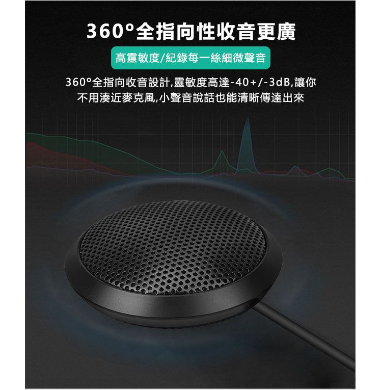 360°全指向性收音更廣高靈敏度/紀錄每一絲細微聲音360°全指向收音設計,靈敏度高達-40+/-3dB,讓你不用湊近麥克風,小聲音說話也能清晰傳達出來