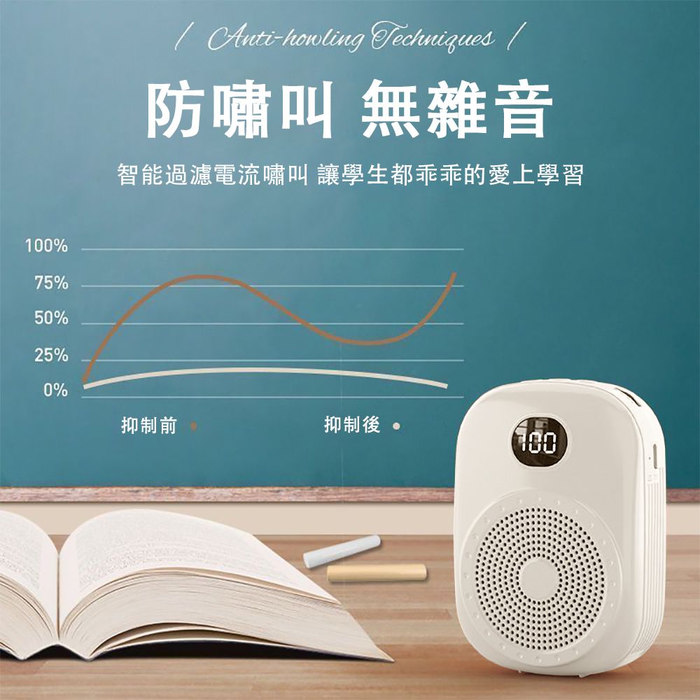 % Techniques防嘯叫 無雜音智能過濾電流嘯叫 讓學生都乖乖的愛上學習75%50%25%0%抑制前抑制後100