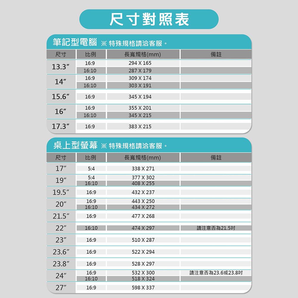 尺寸對照表筆記型電腦 特殊規格請洽客服。尺寸 長寬規格(mm)16:913.3294  16516:10287  17916:9309 X 1741416:10303 X 19115.616:9345 X 19416:9355 X 2011616:10345 X 21517.316:9383 X 215桌上型螢幕 ※特殊規格請洽客服。備註尺寸比例長寬規格(mm)備註175:4338 X 2715:4377 X 3021916:10408 X 25519.516:9432 X 23716:9443 X 2502016:10434 X 27221.516:9477 X 2682216:10474 X 297請注意否為21.52316:9510 X 28723.616:9522 X 29423.816:9528 X 29716:9532 X 30024請注意否為23.6或23.8吋16:10518 X 3242716:9598 X 337